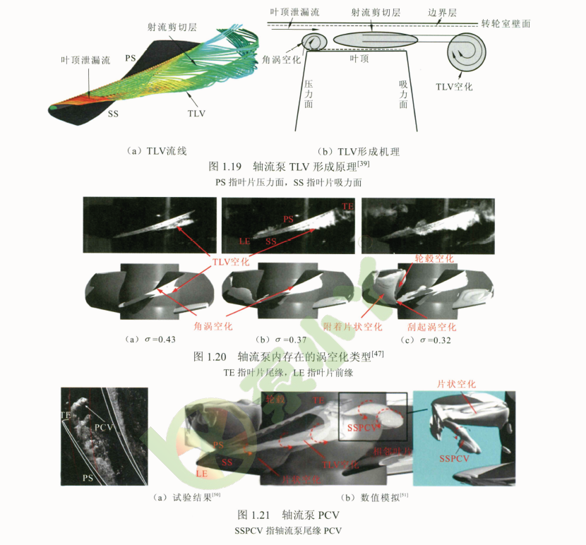 《轴流泵复杂湍流空化机理》书籍推荐